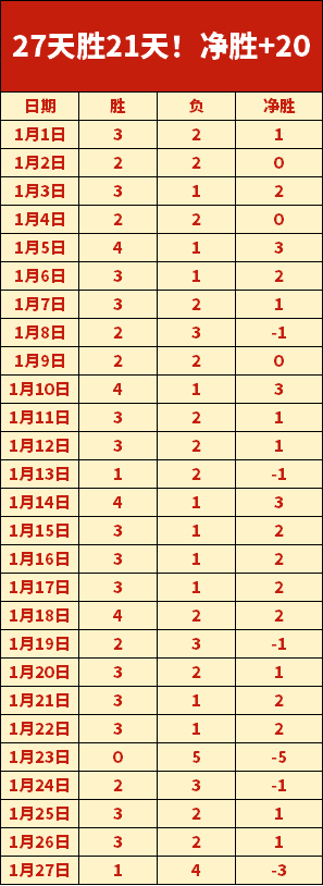 历届转会截,止日之巅,岁球星火力,太阳城,太阳城娱乐,太阳城app,太阳城赌场
