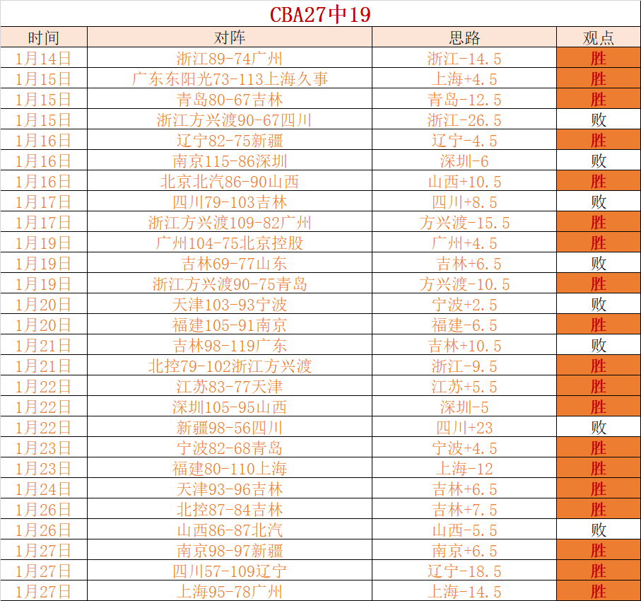 巴塞罗那后,卫伊尼戈,马丁内斯预,太阳城,太阳城娱乐,太阳城app,太阳城赌场