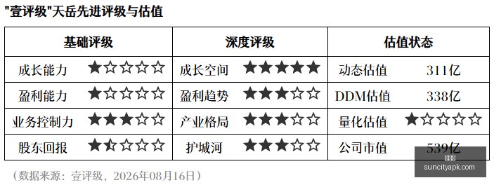 电竞游戏更,新内容曝光,玩家期待值,太阳城,太阳城娱乐,太阳城app,太阳城赌场