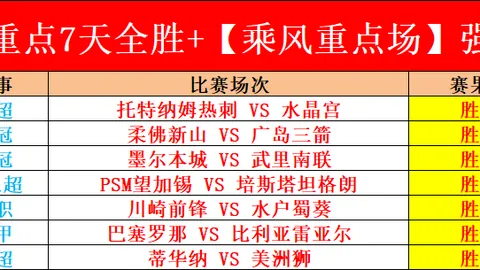 2025省港盃：港粤足球賽事免費直播，港隊今晚8點主場迎戰廣東