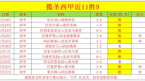 李璇：津门虎球迷担忧过度，于根伟需继续忍耐苦战